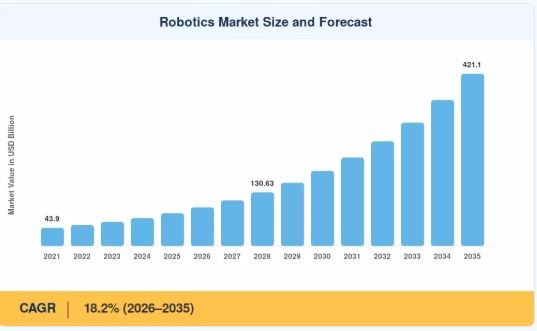 Robotics Market1
